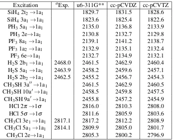 Table 4: Basis set dependence of the computed EOM-CCSD emission energies (in eV). aExperimental