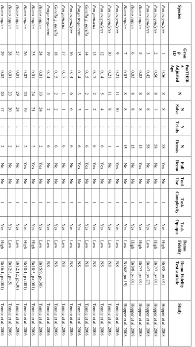 Table 2.2. Detailed overview of the meta-dataset used in this chapter.  