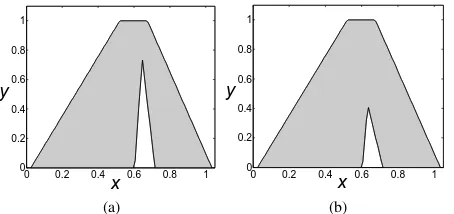 Fig. 14.Example 2 - zGT2 FS produced with the IAA where, (a) is a rearview and (b) is a front view.