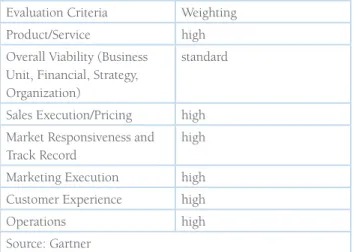 Table 1. Ability to Execute Evaluation Criteria
