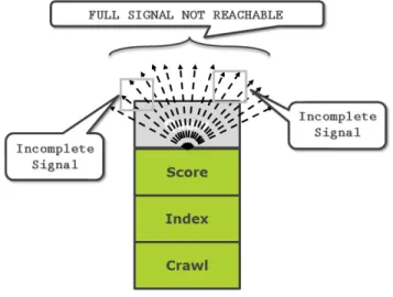 Figure 2. The noisy query layer contains  incomplete and inaccurate data for brands.