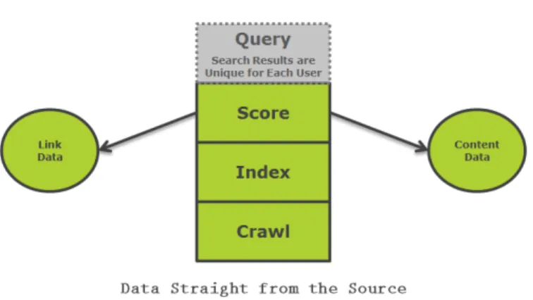 Figure 3. The stable and predictable scoring layer. 