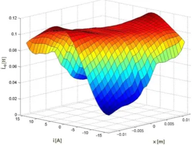 Fig. 4. Implemented experimental apparatus. 