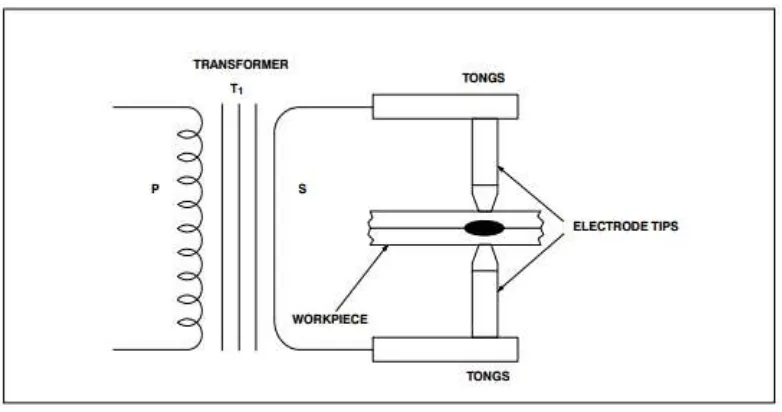 Figure 1.1: Resistance Spot Welding Machine with Workpiece. (Luo Yi et al., 2009). 