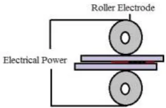Figure 2.2: Spot Welding 