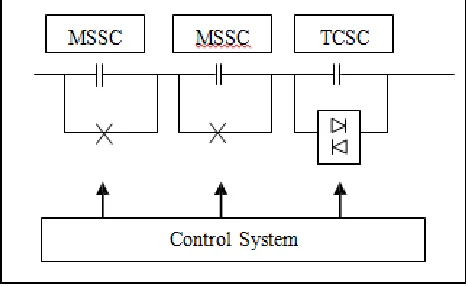 Figure 2: Outline of CSC with MSSC and TCSC 