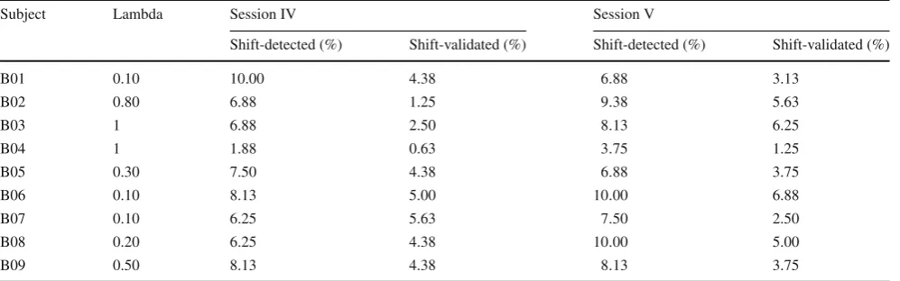 Table 2 Classiﬁcation accuracy