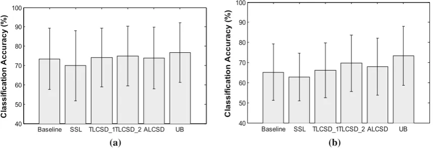 Table 4 Classiﬁcation accuracy