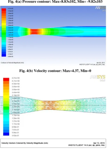 Fig. 4(a) Pressure contour: Max=8.83x102, Min= -9.82x103 