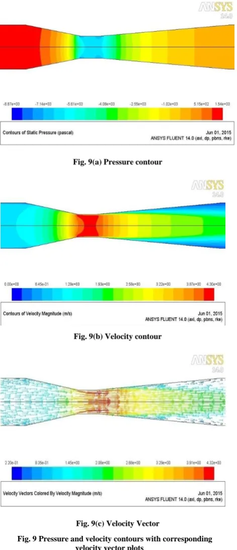 Fig. 9 Pressure and velocity contours with corresponding velocity vector plots 