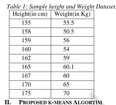 Table 1: Sample height and Weight Dataset. Height(in cm) Weight(in Kg) 