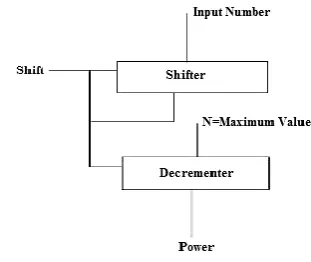Fig. 1(b) Power Index Determinant Module 
