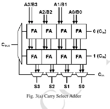 Fig. 3(a) Carry Select Adder 