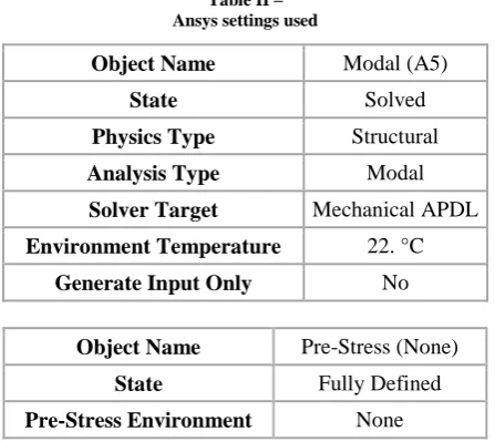 FIG 1- SOLID MODEL IN AUTODESK INVENTOR 