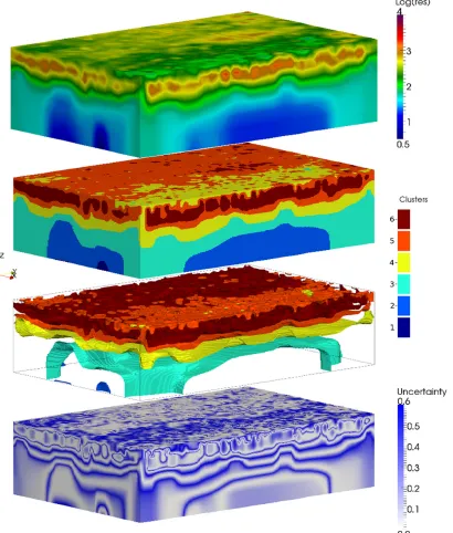 Figure 4. ERT model of Norton Disney site (top) with 6-clustering guided with a smoothed pdf estimated using automated bandwidth bw = 0.0126, andcalculated interfaces of deposits