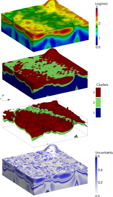 Figure 7. ERT model of Willington site (top) with 3-clustering guided withcalculated interfaces of deposits