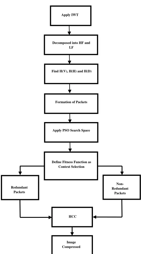 Figure 2: Decomposed Image After Applying Transforms Function. 
