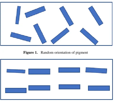 Figure 4.  Light reflection by pearl luster pigment [4] 