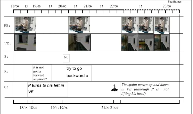 Fig. 4. An example of pentagram for the transcription of cross-medial data; from frame  22 through 23 the granularity of the timelines changes to allow the display of events 