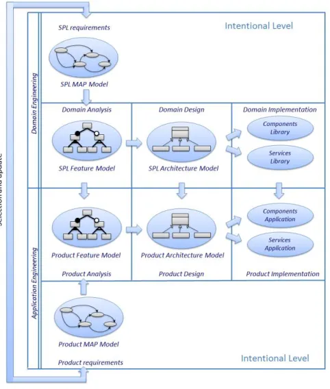 Fig. 2. Approach for Software Product Line Construction 