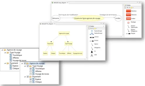Fig. 7. Graphical Palettes and views for MAP/Feature modeling.