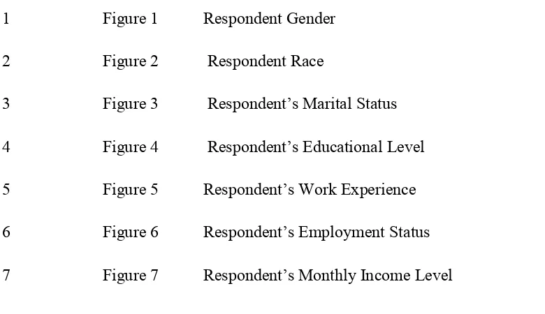 Figure 1  Respondent Gender 
