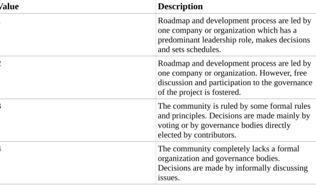 Table 2: Contribution Dimension [Capra and Wasserman, 2008]