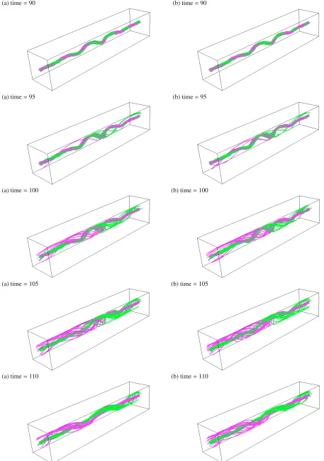 Fig. 7. Magnetic ﬁeld lines drawn from the two end planes: green from z = −10 and pink from z = 10