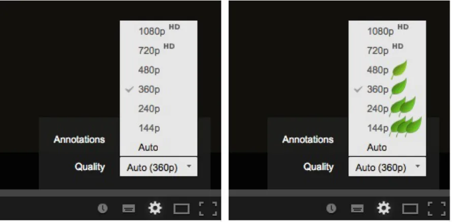 Figure 4.7: A YouTube control panel (left), modiﬁed to show ‘green’ choices for video playbackfor the different picture size options (right)