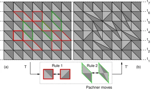 FIG. 1:CDT considers only triangulations that obey a globaltime foliation. (a) A foliated triangulation corresponding to aﬂat geometry, since the coordination number of every vertexis 6, excluding the boundaries (see Eq