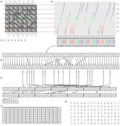 FIG. 4:From triangulations to bit arrays. The triangulation T of panel (a) (which is the same as in Fig