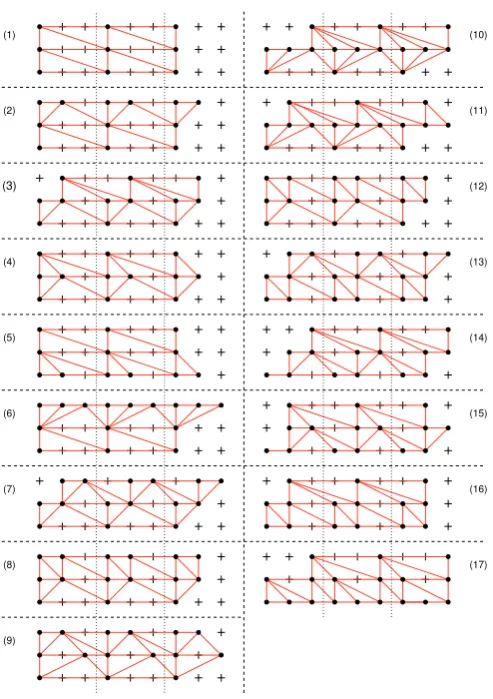 FIG. 7: The representatives of the equivalence classes for alltriangulations up to 5 forks distributed on 3 spatial slicesare shown.Notice that because of the periodic boundaryconditions on the spatial slices, it is advantageous to displaythree periods (indicated by the dotted vertical lines).