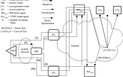 Figure 2.2: 2 packets, total of 288 bytes