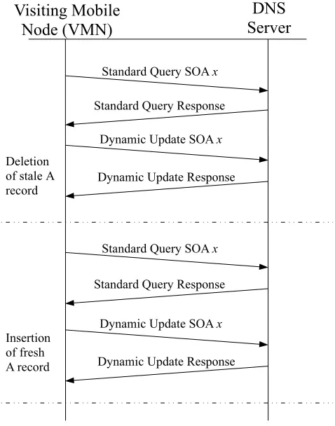 Figure 2.7: 8 packets, total of 1362 bytes