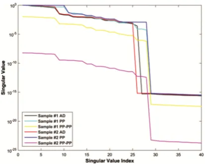 Table 2. BVC for sample material #1 and #2. All values are displayed in mV