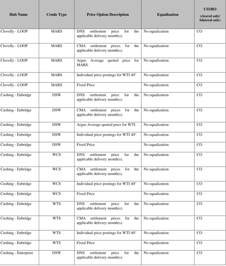 TABLE I. CRUDE TYPES, PRICING AND EQUALIZATION 
