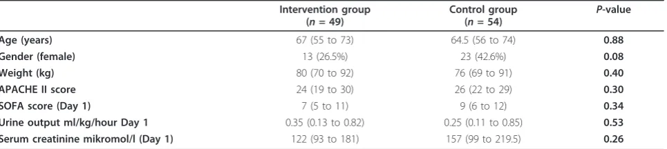 Table 2 Number of patients at risk (admitted to ICU) in a14-day period