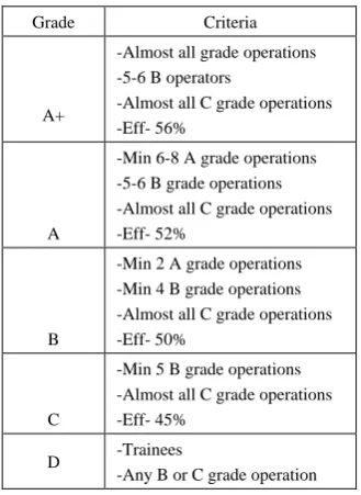 Figure 4.  Curve Stitch Practice 