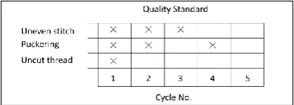 Figure 5.  Cycle Time 