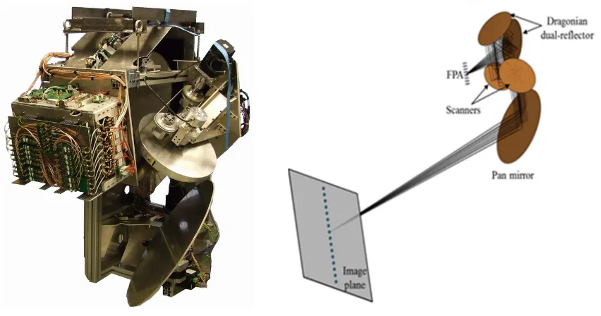 Figure 6.  CONSORTIS radar subsystem (left) 
