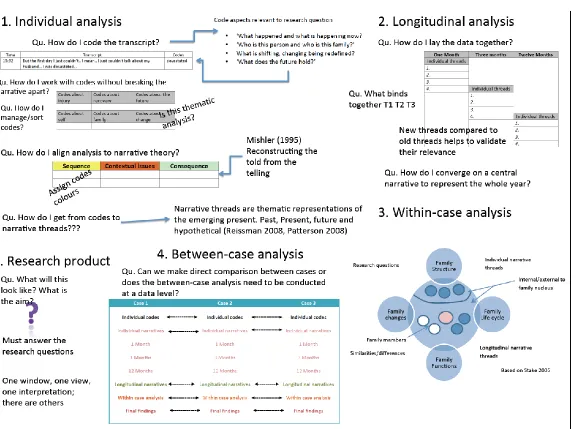 Figure 1: Mapping Activity 