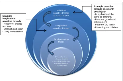 Figure 3: Narrative alignment in autobiographical narratives 