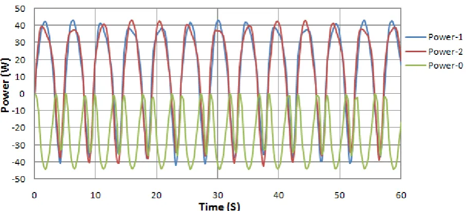 Figure 10(b).  Pendulum’s angular displacement in deg against time 