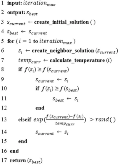 Fig. 4 Algorithm outline: SA-LSTSVM