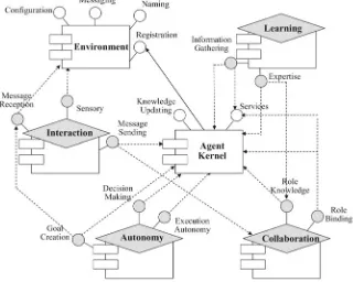 Figure 6. The Aspect-Oriented Architecture of EC Agents.