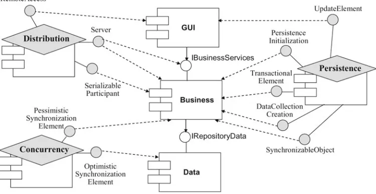 Figure 4. The architectural model of  the HW system.