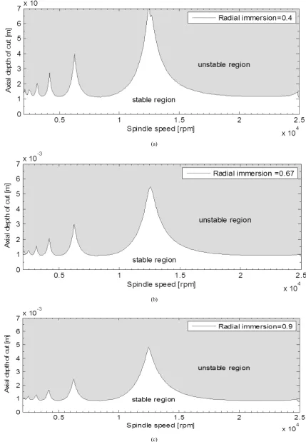 figure 5a is validated by the figure generated with identical 