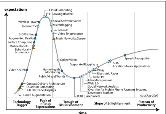 Table 2 shows the expected evolution of the  Cloud Computing Market into the adoption  of market-based strategies that shape the IT 