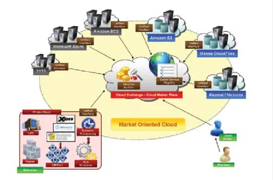 Figure 3 shows a component based view of  the infrastructure supporting MOCC.