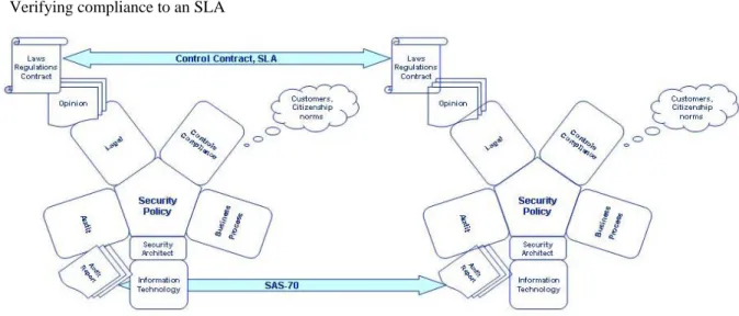 Figure 6: Control beyond the Enterprise 